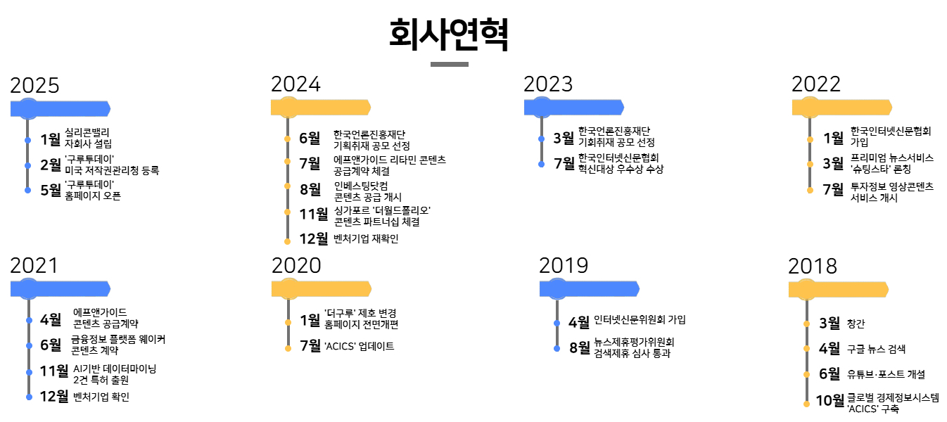 연혁