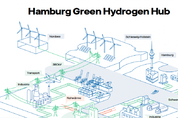 북부 독일, 유럽 그린수소 허브로 급부상