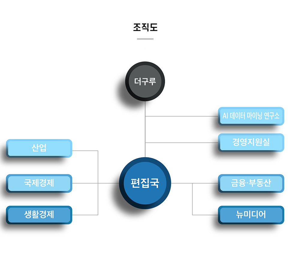 조직도