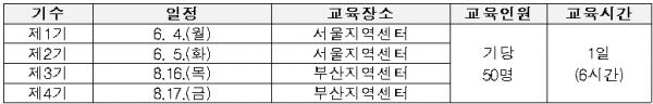 주사 실무시 감염예방교육 일정 및 장소 주사 실무시 감염예방교육 일정 및 장소