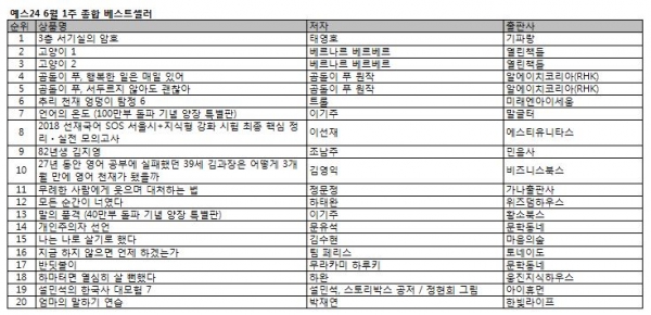 예스24 6월 1주 종합베스트셀러 순위 예스24 6월 1주 종합베스트셀러 순위