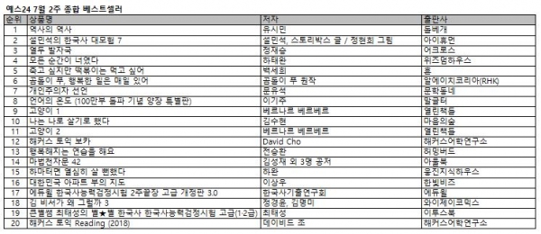 예스24 7월 2주 종합 베스트셀러 순위 예스24 7월 2주 종합 베스트셀러 순위