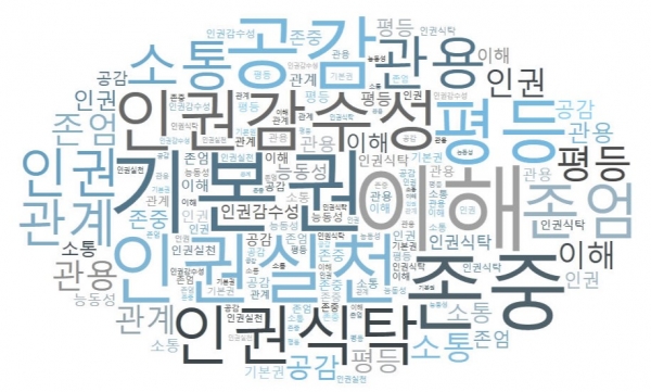 인권식탁 키워드 인권식탁 키워드